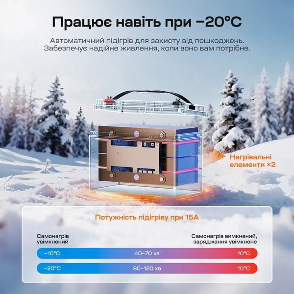 Акумуляторна батарея літій-залізо-фосфатна з Bluetooth та підігрівом стартерна / тягова 12.8В 165А*год LiFePO4 LiTime Dual Purpose L12V165-150-DP-BT-CCA1K2-4-A100 44-00532 фото