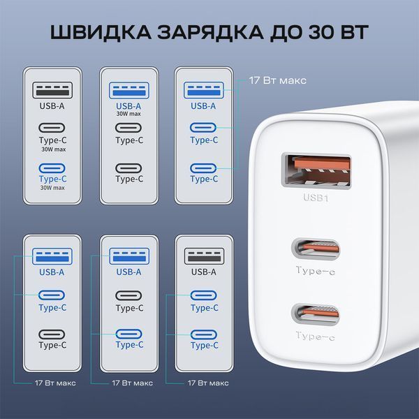 Мережевий зарядний пристрій Choetech PD3046 PD30W GAN USB-A+2xUSB-C White 43-00170 фото
