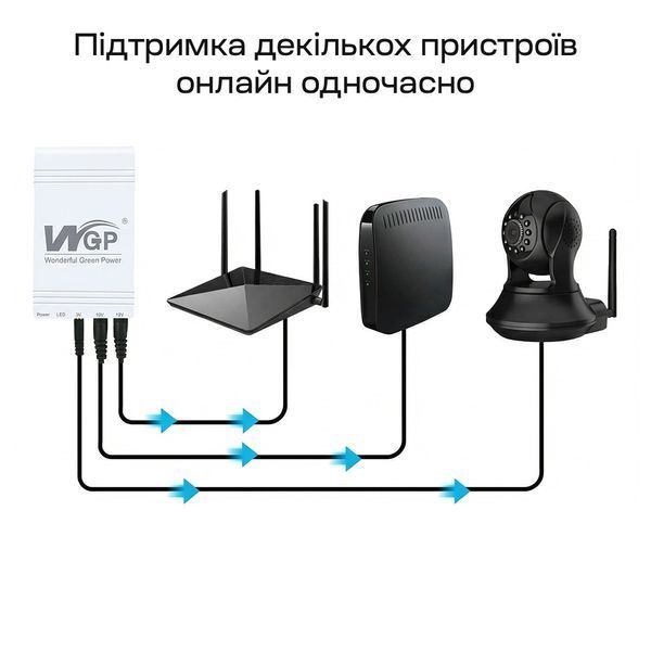 Джерело безперебійного живлення Mini UPS WGP UPS103C 20000mAh 5V/12V/12V, Li-ion 4*5Ah, для роутера та оптичного терміналу 42-00253 фото