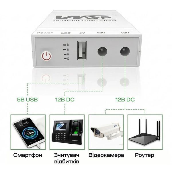 Джерело безперебійного живлення Mini UPS WGP UPS103C 20000mAh 5V/12V/12V, Li-ion 4*5Ah, для роутера та оптичного терміналу 42-00253 фото