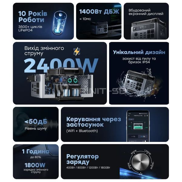 Портативна зарядна станція OUKITEL P2001E PLUS 2400W 2048Wh 42-00145 фото