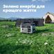 Портативна зарядна станція OUKITEL P2001E PLUS 2400W 2048Wh 42-00145 фото 15