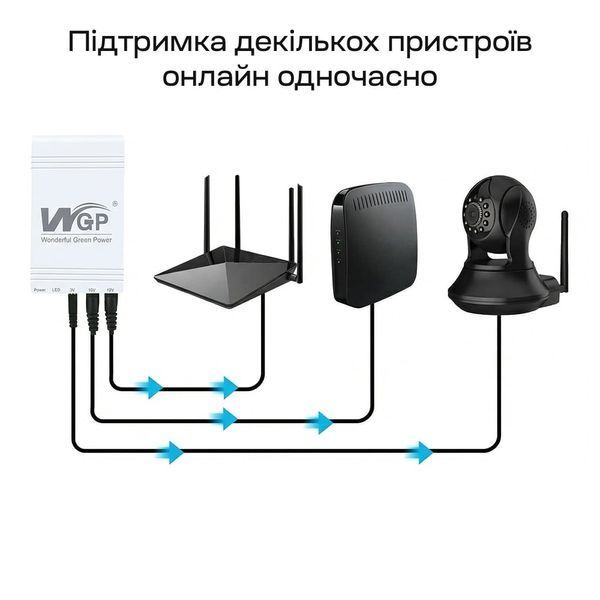 Джерело безперебійного живлення Mini UPS WGP UPS103A 10400mAh 5V/12V/12V, Li-ion 4*2.6Ah, для роутера та оптичного терміналу 42-00247 фото