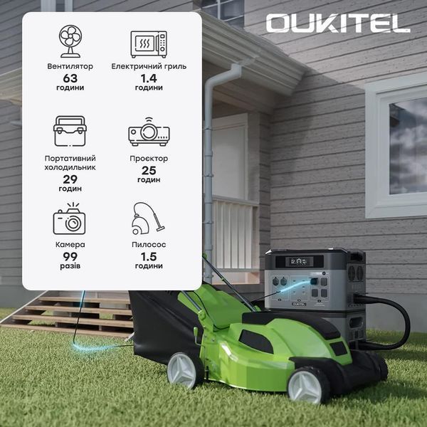 Портативна зарядна станція OUKITEL BP2000E PRO 42-00171 фото