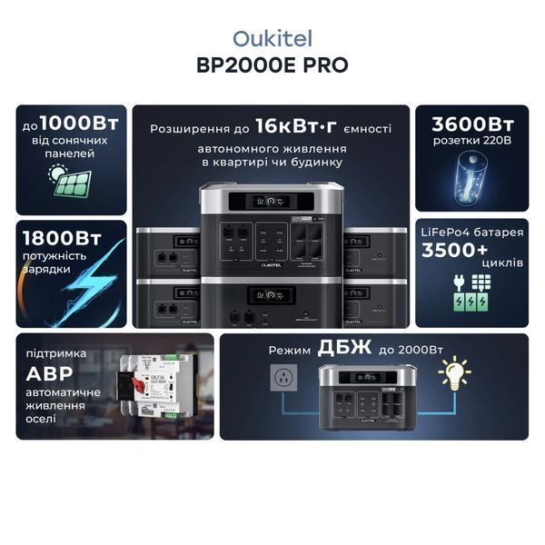 Портативна зарядна станція OUKITEL BP2000E PRO 42-00171 фото