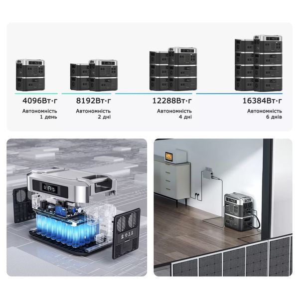 Портативна зарядна станція OUKITEL BP2000E PRO 42-00171 фото