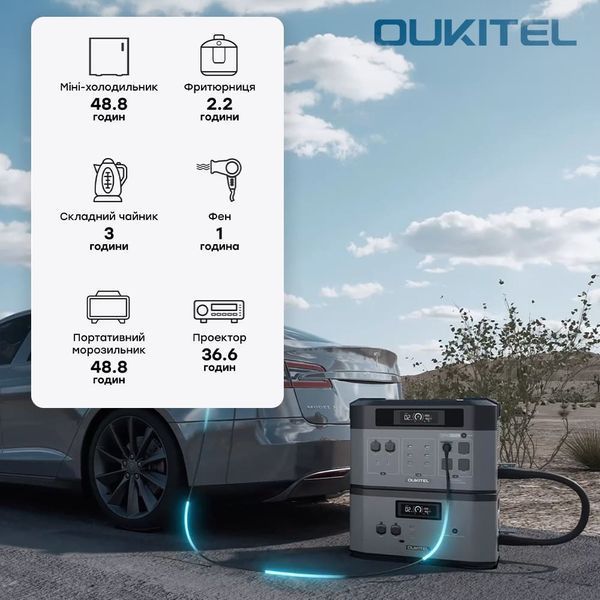Портативна зарядна станція OUKITEL BP2000E PRO 42-00171 фото