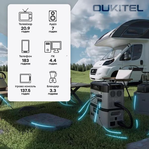 Портативна зарядна станція OUKITEL BP2000E PRO 42-00171 фото