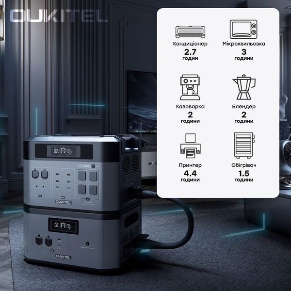 Портативна зарядна станція OUKITEL BP2000E PRO 42-00171 фото