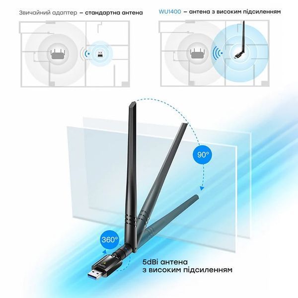Адаптер WiFi 5 Cudy WU1400 дводіапазонний з USB 3.0 73-00546 фото