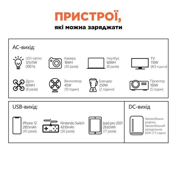 Портативне джерело живлення KPS-800PX Kraft 42-00059 фото