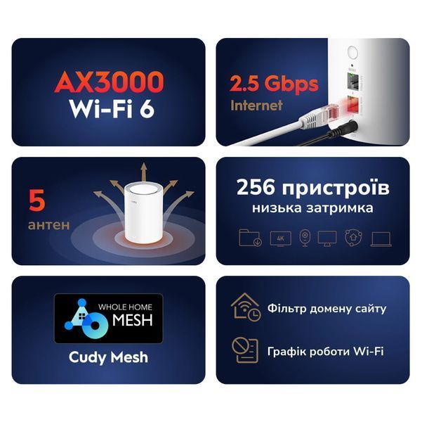 Маршрутизатор WiFi Mesh-система WiFi 6 2.5G Cudy M3000 V2.0 White дводіапазонний AX3000 73-00549 фото