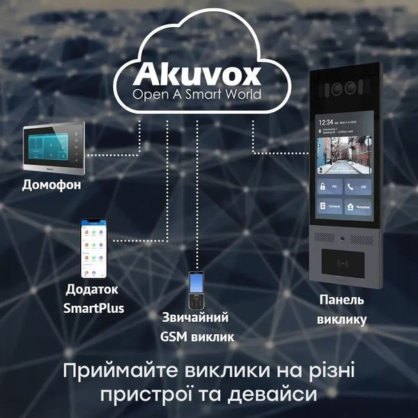 IP-відеопанель багатоабонентська 5Mp Akuvox X915S з екраном 8", розпізнаванням облич та зчитувачем EM-Marine / Mifare / NFC / BLE / QR 87-00049 фото