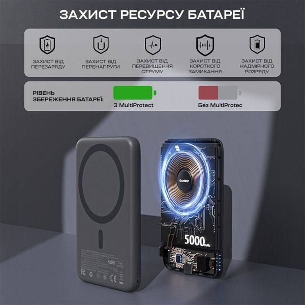 Повербанк 10000mAh Choetech B862 Grey 22.5W QC3.0 PD3.0 бездротова магнітна зарядка MagSafe 43-00168 фото