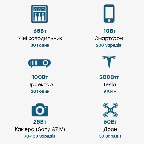 Портативна зарядна станція OUKITEL P2001E 2000W 2000Wh 42-00098 фото