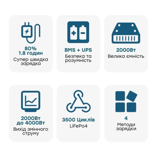 Портативна зарядна станція OUKITEL P2001E 2000W 2000Wh 42-00098 фото