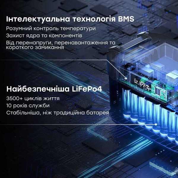 Портативна зарядна станція OUKITEL BP2000E 42-00100 фото