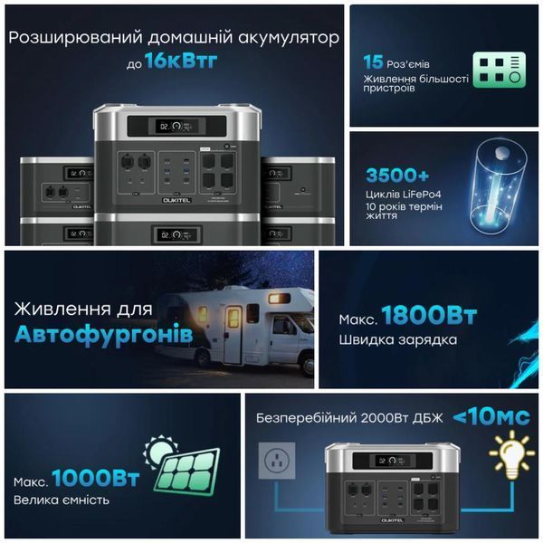 Портативна зарядна станція OUKITEL BP2000E 42-00100 фото