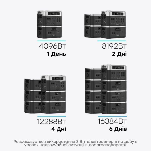 Портативна зарядна станція OUKITEL BP2000E 42-00100 фото