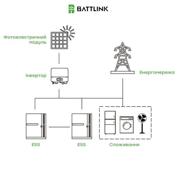 Система накопичення енергії &laquo;все-в-одному&raquo; Battlink BATT-CI-30K50 30kW/50kWh, 30 кВт, LiFePO4 51.2 кВт*год, IP55 44-00401 фото