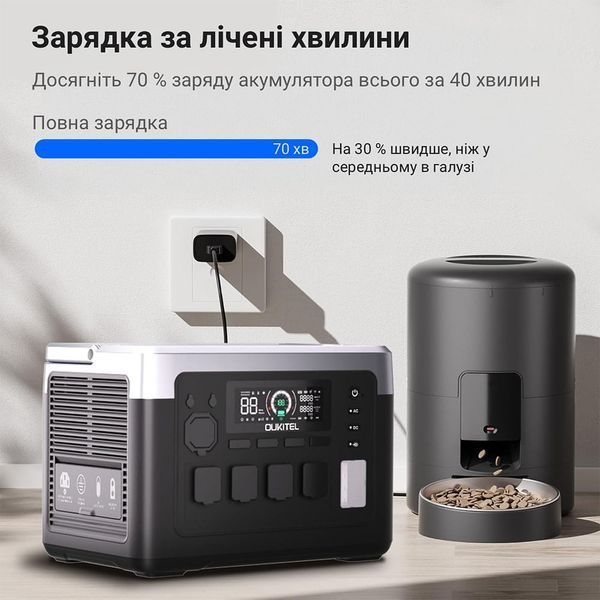Портативна зарядна станція OUKITEL P1000E PLUS 1800W 1024Wh 42-00276 фото