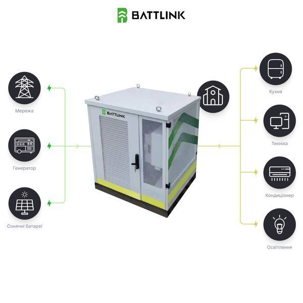 Система накопичення енергії &laquo;все-в-одному&raquo; Battlink BATT-CI-50K107 50kW/107kWh, 50 кВт, LifePO4 107.52 кВт*год, IP55 44-00402 фото