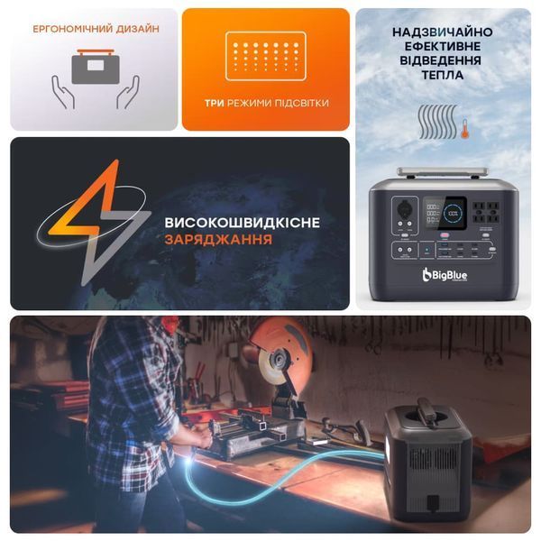 Портативна зарядна станція BigBlue CP1000 1000W 1075.2Wh 42-00104 фото