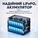 Портативна зарядна станція OUKITEL P1000E PLUS 1800W 1024Wh 42-00276 фото 12