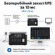 Портативна зарядна станція OUKITEL P1000E PLUS 1800W 1024Wh 42-00276 фото 11