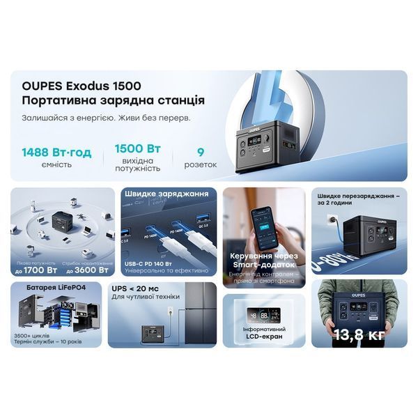 Портативна зарядна станція OUPES S015 1500W 1488Wh LiFePO4 42-00309 фото