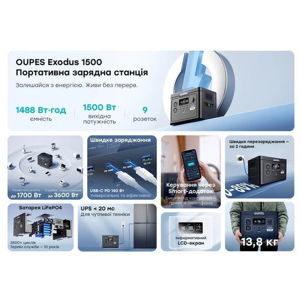 Портативна зарядна станція OUPES S015 1500W 1488Wh LiFePO4 42-00309 фото